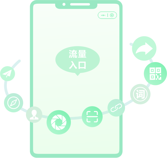 60+流量入口，讓更多客戶找到您